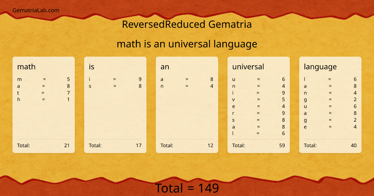 math is an universal language in reversedReduced Gematria